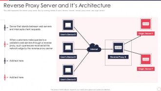 Reverse Proxy Server IT Reverse Proxy Server And Its Architecture Summary PDF