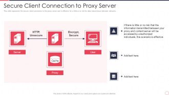 Reverse Proxy Server IT Secure Client Connection To Proxy Server Ppt Icon Graphics Template PDF