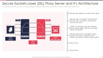Reverse Proxy Server IT Secure Sockets Layer Ssl Proxy Server And Its Architecture Ppt Inspiration Outline PDF