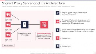 Reverse Proxy Server IT Shared Proxy Server And Its Architecture Ppt Infographics Guide PDF