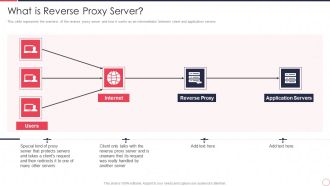 Reverse Proxy Server IT What Is Reverse Proxy Server Ppt Ideas Background Image PDF