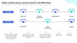 Reverse Proxy Web Server Data Center Proxy Server And Its Architecture Professional PDF