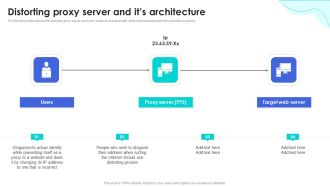 Reverse Proxy Web Server Distorting Proxy Server And Its Architecture Clipart PDF