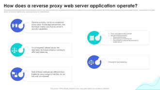 Reverse Proxy Web Server How Does A Reverse Proxy Web Server Application Icons PDF