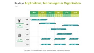 Review Applications Technologies And Organization Template 2 Ppt PowerPoint Presentation Ideas Example