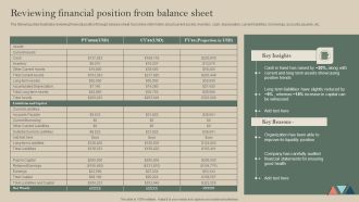 Reviewing Financial Position From Balance Sheet Information PDF