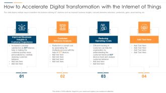 Revolution In Online Business How To Accelerate Digital Transformation With The Internet Of Things Elements PDF