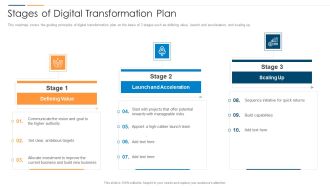 Revolution In Online Business Stages Of Digital Transformation Plan Ppt PowerPoint Presentation File Good PDF