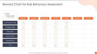 Reward Chart For Kids Behaviour Assessment Ppt PowerPoint Presentation File Introduction PDF