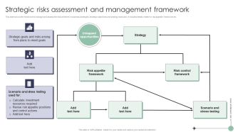 Risk Analysis And Mitigation Plan Strategic Risks Assessment And Management Inspiration PDF
