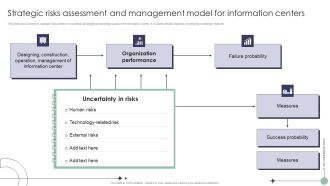 Risk Analysis And Mitigation Plan Strategic Risks Assessment And Management Model Clipart PDF