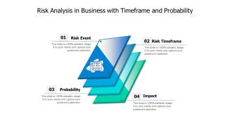 Risk Analysis In Business With Timeframe And Probability Ppt PowerPoint Presentation Visual Aids Icon PDF