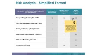 Risk Analysis Simplified Format Ppt PowerPoint Presentation Infographic Template Graphics