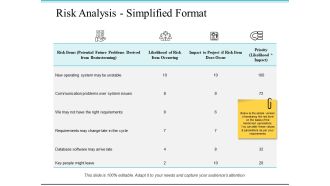 Risk Analysis Simplified Format Ppt PowerPoint Presentation Layouts Samples