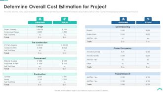 Risk Analysis Strategies For Real Estate Construction Project Determine Overall Cost Estimation For Project Sample PDF