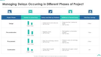 Risk Analysis Strategies For Real Estate Construction Project Managing Delays Occurring In Different Download PDF