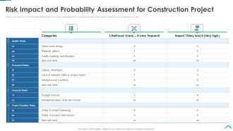 Risk Analysis Strategies For Real Estate Construction Project Risk Impact And Probability Assessment Mockup PDF