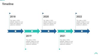 Risk Analysis Strategies For Real Estate Construction Project Timeline Summary PDF