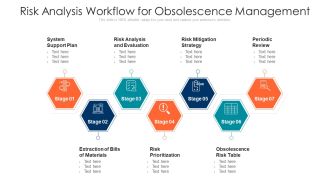 Risk Analysis Workflow For Obsolescence Management Ppt PowerPoint Presentation File Slide Portrait PDF
