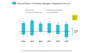 Risk And Return Of Portfolio Managers Graphical Form Investment Ppt PowerPoint Presentation Model Example Topics