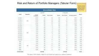 Risk And Return Of Portfolio Managers Tabular Form Ppt PowerPoint Presentation Summary Example