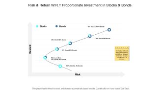 Risk And Return W R T Proportionate Investment In Stocks And Bonds Ppt PowerPoint Presentation Model Examples