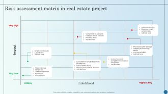 Risk Assessment Matrix In Real Estate Project Managing Commercial Property Risks Introduction PDF