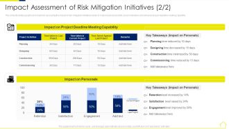 Risk Assessment Methods Real Estate Development Project Impact Assessment Of Risk Introduction PDF