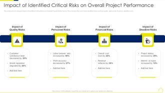 Risk Assessment Methods Real Estate Development Project Impact Of Identified Template PDF