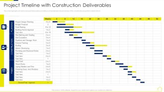 Risk Assessment Methods Real Estate Development Project Project Timeline With Construction Download PDF