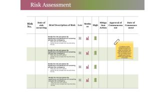 Risk Assessment Ppt PowerPoint Presentation Model Graphic Tips