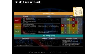 Risk Assessment Ppt PowerPoint Presentation Outline Picture