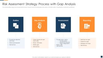Risk Assessment Strategy Process With Gap Analysis Structure PDF