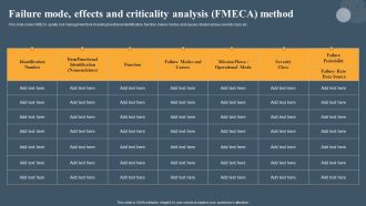 Risk Based Methodology Failure Mode Effects And Criticality Analysis FMECA Method Infographics PDF