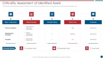 Risk Based Procedures To IT Security Criticality Assessment Of Identified Assets Template PDF