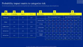 Risk Control And Surveillance Probability Impact Matrix To Categorize Risk Structure PDF