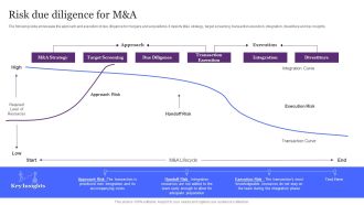 Risk Due Diligence For M And A Ppt Diagram Graph Charts PDF