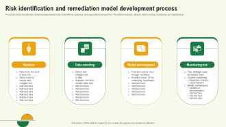 Risk Identification And Remediation Model Development Process Template PDF