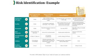 Risk Identification Example Ppt PowerPoint Presentation Gallery Templates