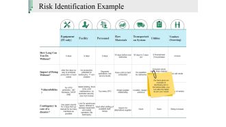 Risk Identification Example Ppt PowerPoint Presentation Icon Objects