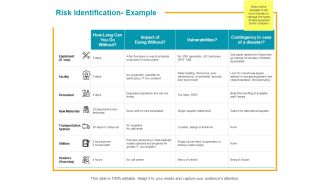 Risk Identification Example Ppt PowerPoint Presentation Professional Graphics Design