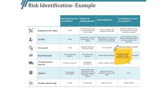 Risk Identification Example Ppt PowerPoint Presentation Styles Visual Aids