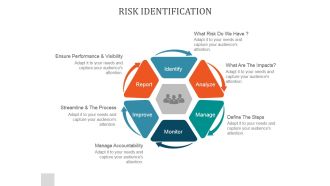 Risk Identification Ppt PowerPoint Presentation Layouts