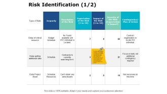 Risk Identification Ppt PowerPoint Presentation Layouts Tips