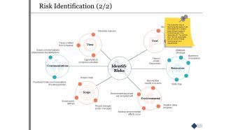 Risk Identification Ppt PowerPoint Presentation Show Background Image