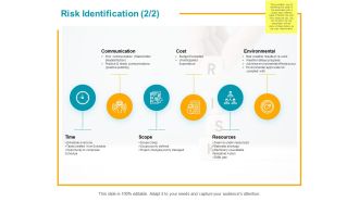 Risk Identification Resources Ppt PowerPoint Presentation Portfolio Clipart Images