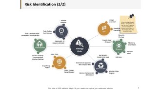 Risk Identification Scope Creep Ppt PowerPoint Presentation Layouts Graphics Pictures