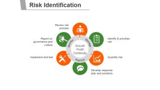 Risk Identification Template 2 Ppt PowerPoint Presentation Introduction