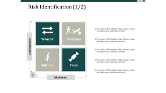 Risk Identification Transfer Ppt Powerpoint Presentation Inspiration Influencers Ppt Powerpoint Presentation Professional Show