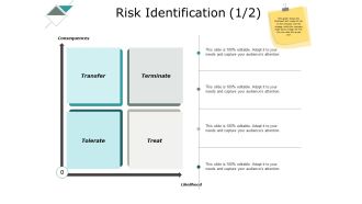 Risk Identification Transfer Ppt PowerPoint Presentation Inspiration Infographics